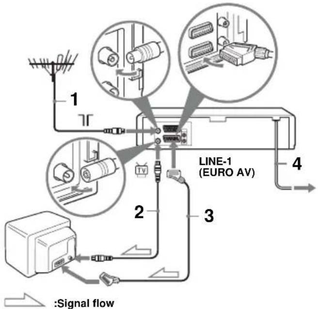 SONY SLV-SE430K - Connecting the VCR - 1