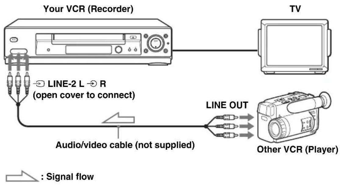 SONY SLV-SE430K - How to connect to record on this VCR - 2