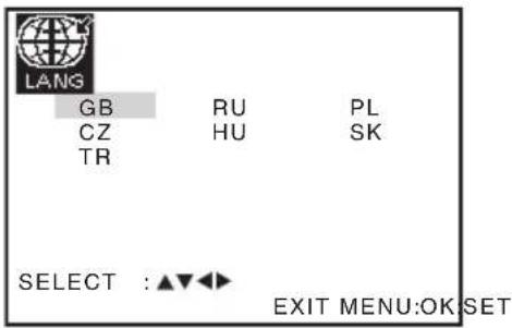 LANG GB RU PL CZ HU SK TR SELECT : ▲▼◀ EXIT MENU:OK SET