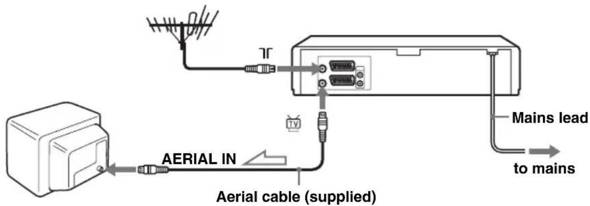 Aerial IN Aerial cable (supplied) TV Mains lead to mains
