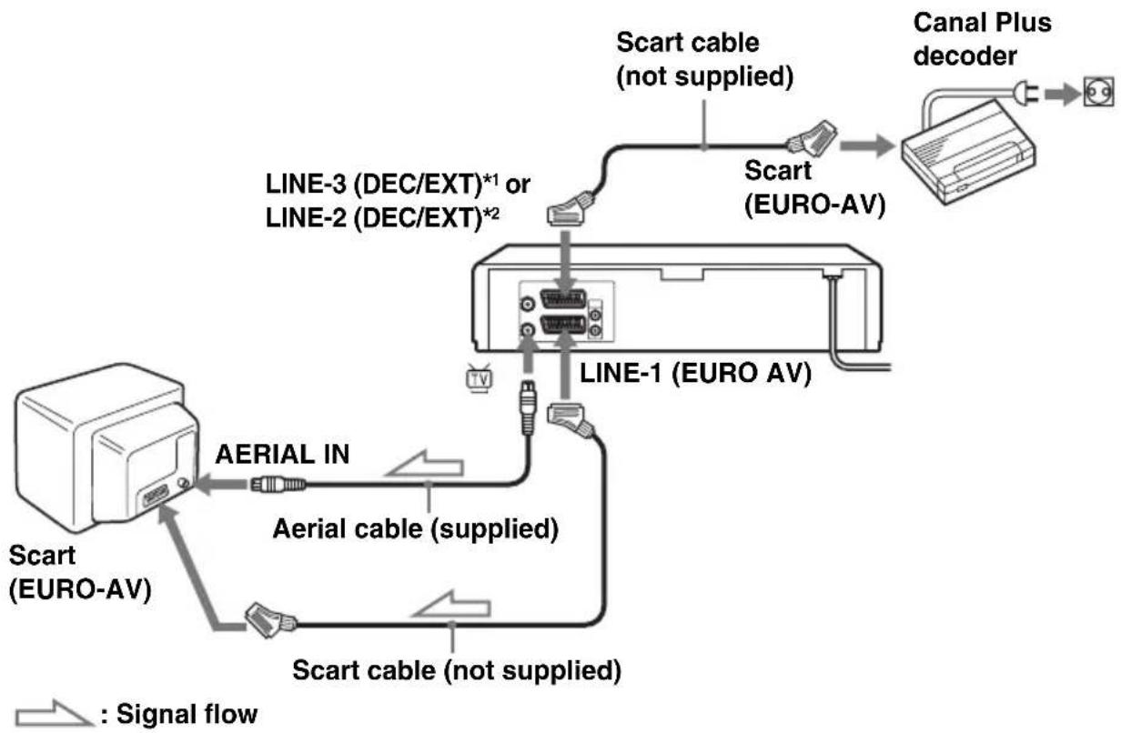 SONY SLV-SE430K - Connecting a decoder - 1