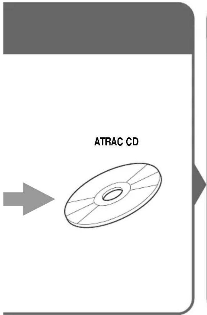 ATRAC CD