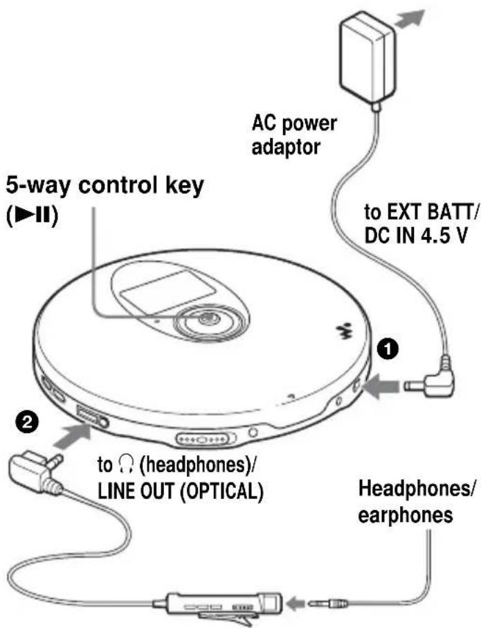 5-way control key (▶II) AC power adaptor to EXT BATT/ DC IN 4.5 V ① ② to ○ (headphones)/ LINE OUT (OPTICAL) Headphones/ earphones