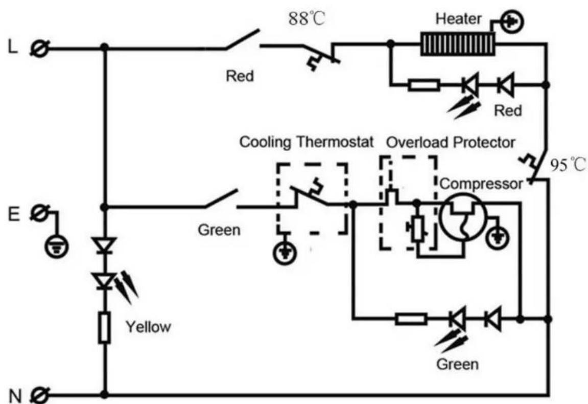 L 88°C Heater Red Red Cooling Thermostat Overload Protector 95°C E Green Compressor Yellow N Green