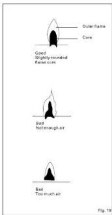 Outer flame Core Good Slightly rounded flame core Bad Not enough air Bad Too much air Fig. 19
