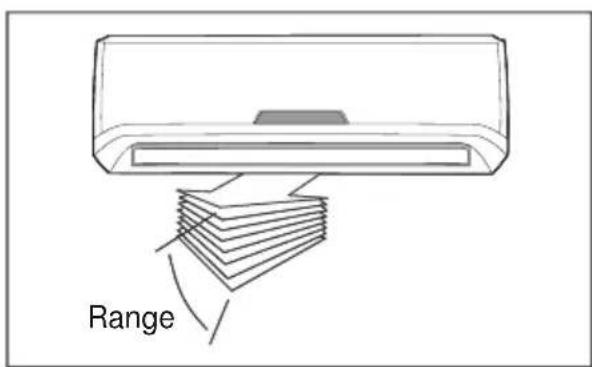 Range