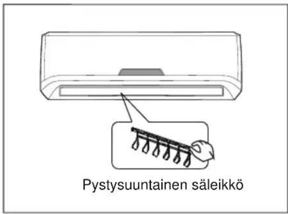 Pystysuuntainen säleikkö
