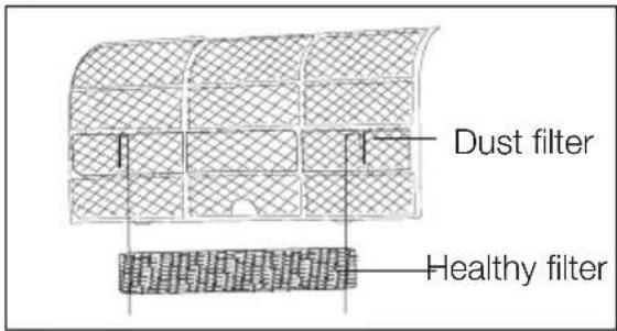 Dust filter Healthy filter