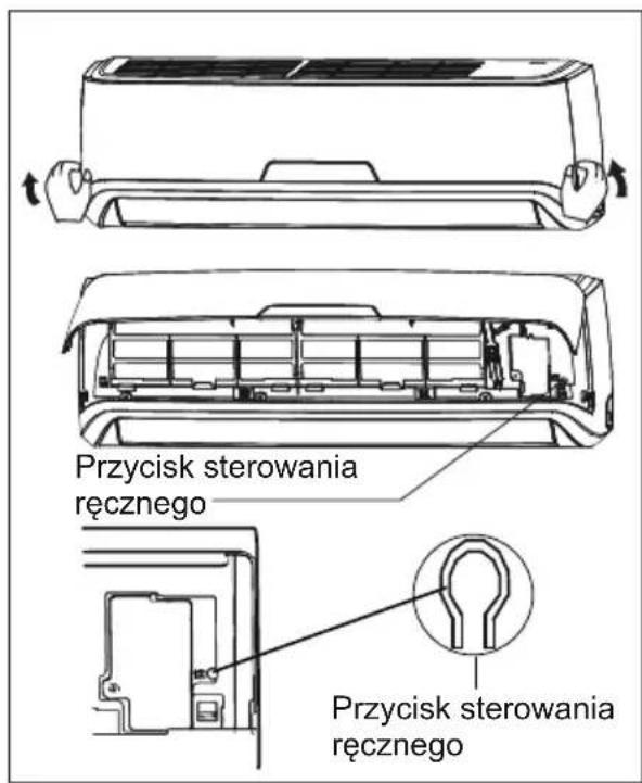 Przycisk sterowania ręcznego Przycisk sterowania ręcznego