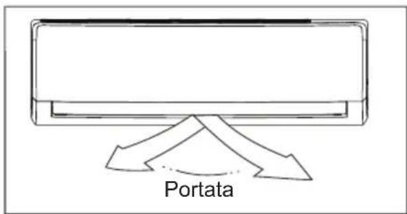 Portata