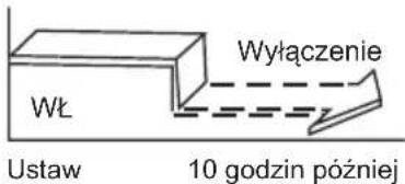 Wł Ustaw Wyłączenie 10 godzin później