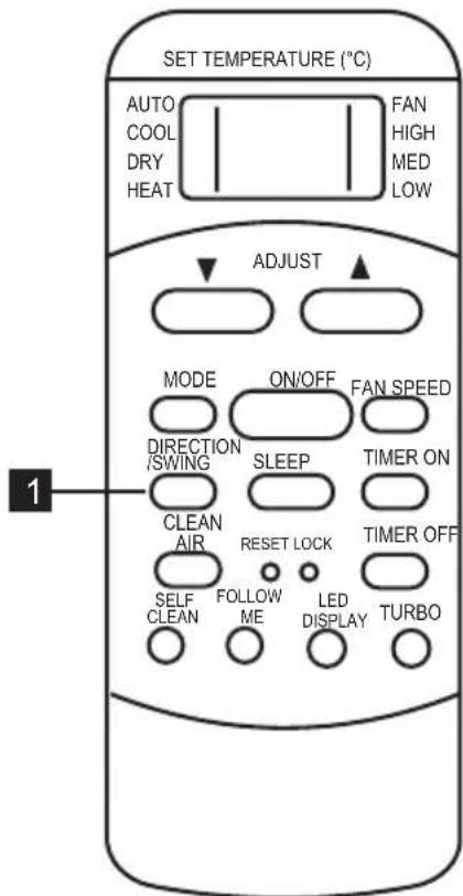 SET TEMPERATURE (°C) AUTO COOL DRY HEAT FAN HIGH MED LOW ADJUST MODE ON/OFF FAN SPEED DIRECTION ISWING SLEEP TIMER ON CLEAN AIR RESET LOCK TIMER OFF SELF CLEAN FOLLOW ME LED DISPLAY TURBO 1