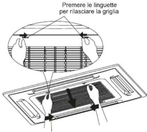 Premere le linguette per rilasciare la griglia