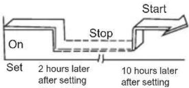 Start Stop On Set 2 hours later after setting 10 hours later after setting
