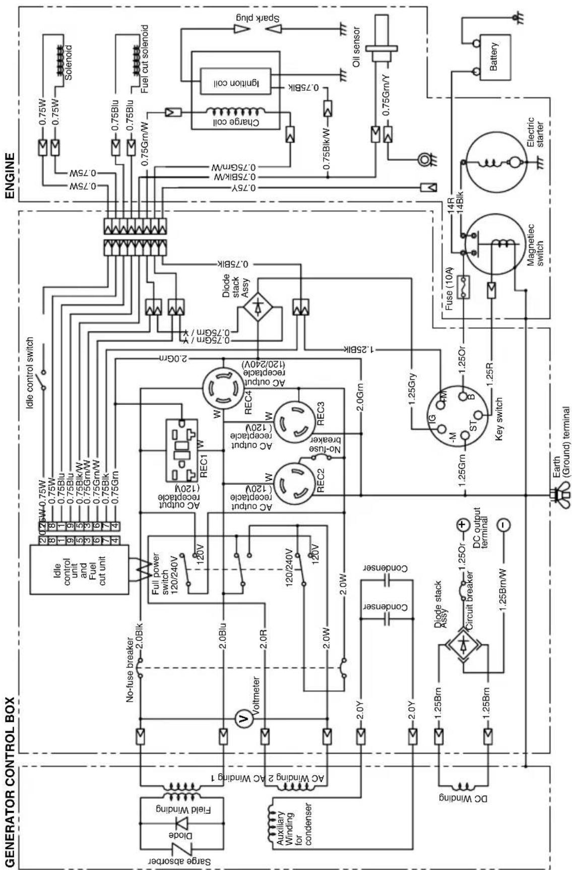 GENERATOR CONTROL BOX Sarge absorber Diode Field Winding AC Winding 1 Auxiliary Winding for condenser No-fuse breaker 2.0Blk Full power switch 120/240V 2.0Blu 2.0R Voltmeter 2.0W 2.0Y Condenser Condenser DC Winding 1.25Brn Circuit breaker 1.25Or DC output terminal 1.25Brn/W 1.25Gry IG - M ST B 1.25O…