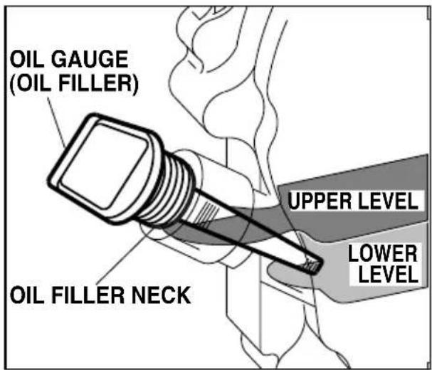 OIL GAUGE (OIL FILLER) OIL FILLER NECK UPPER LEVEL LOWER LEVEL