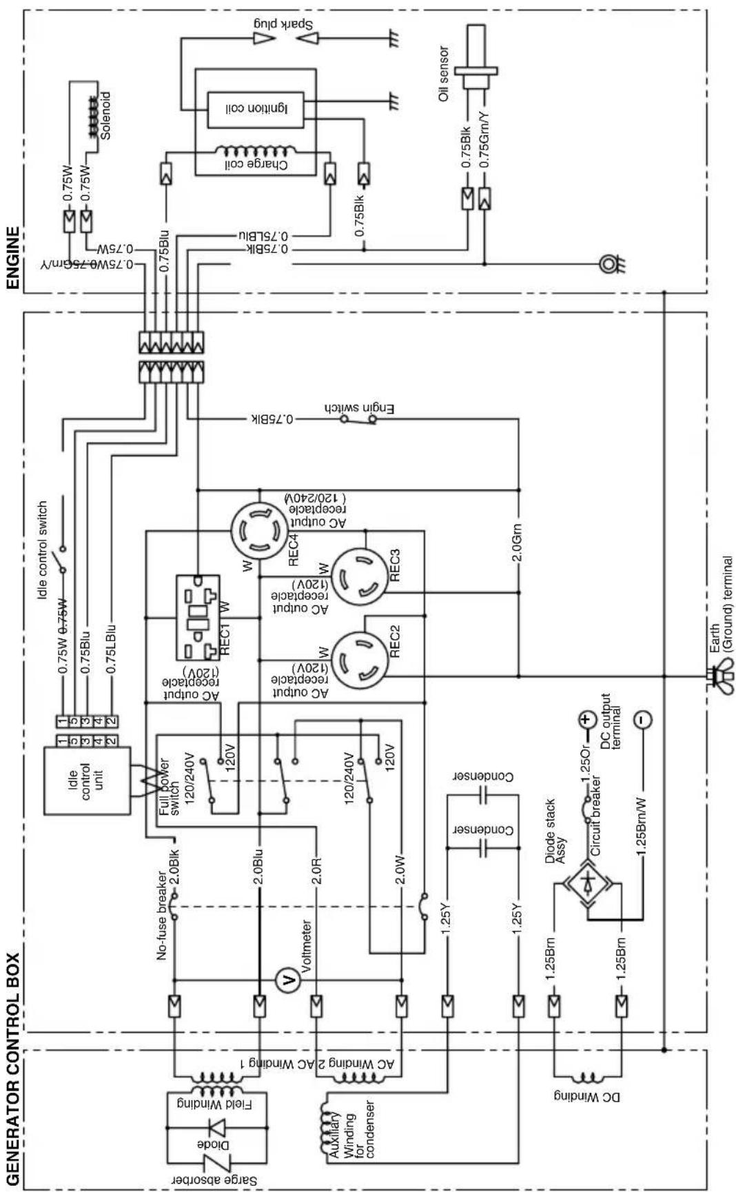 graph TD subgraph GENERATOR_CONTROL_BOX A["Diode"] --> B["Field Winding"] B --> C["AC Winding 1"] C --> D["No-fuse breaker 2.0Blk"] D --> E["Full power switch 120/240V"] E --> F["AC output receptacle (120V)"] F --> G["REC1 W"] G --> H["AC output receptacle (120V)"] H --> I["REC2"] I --> J["AC output…