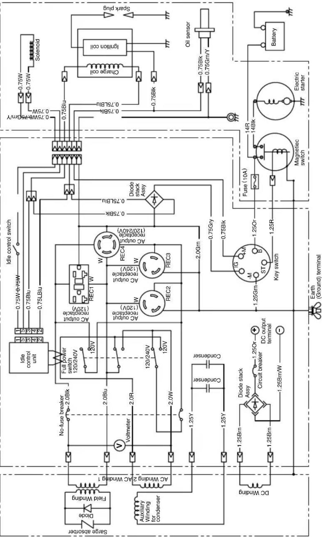 Sarge absorber Diode Field Winding AC Winding 2/AC Winding 1 No-fuse breaker 2.0Blk Full power switch 120/240V 120V AC output receptacle (120V) REC1 W W W REC4 120/240V AC output receptacle (120V) REC2 REC3 2.0Grn 1.25Y Condenser Condenser DC Winding 1.25Brn Diode stack Assy Circuit breaker 1.25Or D…