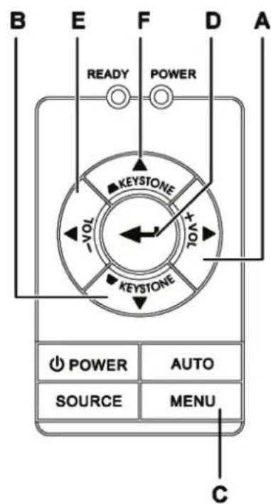 B E F D A READY POWER KEystone TOV +VOL KEystone POWER AUTO SOURCE MENU C