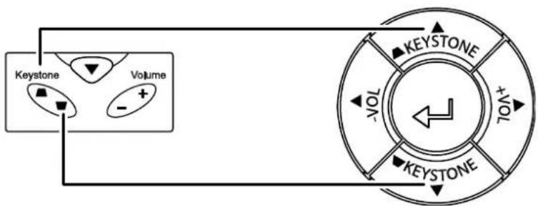 Planar PR3020 - Adjusting the Volume - 2