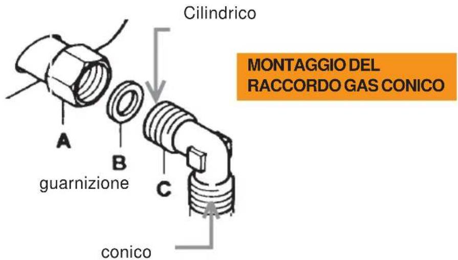 Cilindrico MONTAGGIO DEL RACCORDO GAS CONICO guarnizione conico