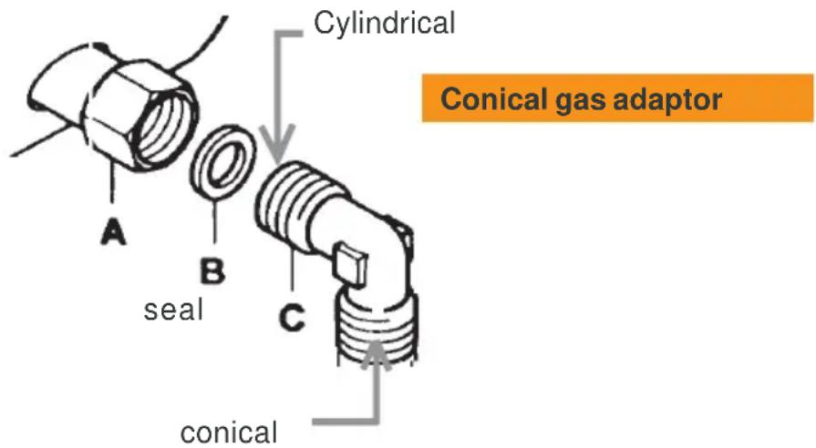 Cylindrical Conical gas adaptor A B seal C conical