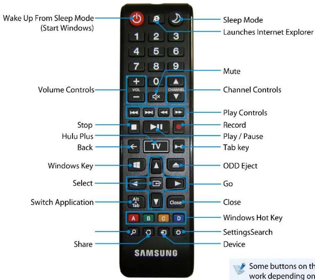 Wake Up From Sleep Mode (Start Windows) Sleep Mode Launches Internet Explorer Volume Controls Mute Channel Controls Play Controls Record Play / Pause Tab key Stop Hulu Plus Back TV Windows Key ODD Eject Select Go Switch Application Close Windows Hot Key SettingsSearch Share Device SAMSUNG Some buttons on the work depending on