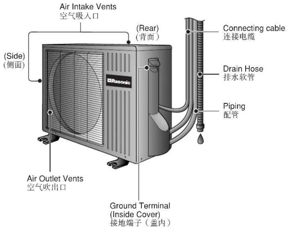 Rasonic RS-C95K - ●Outdoor Unit 室外机 - 1