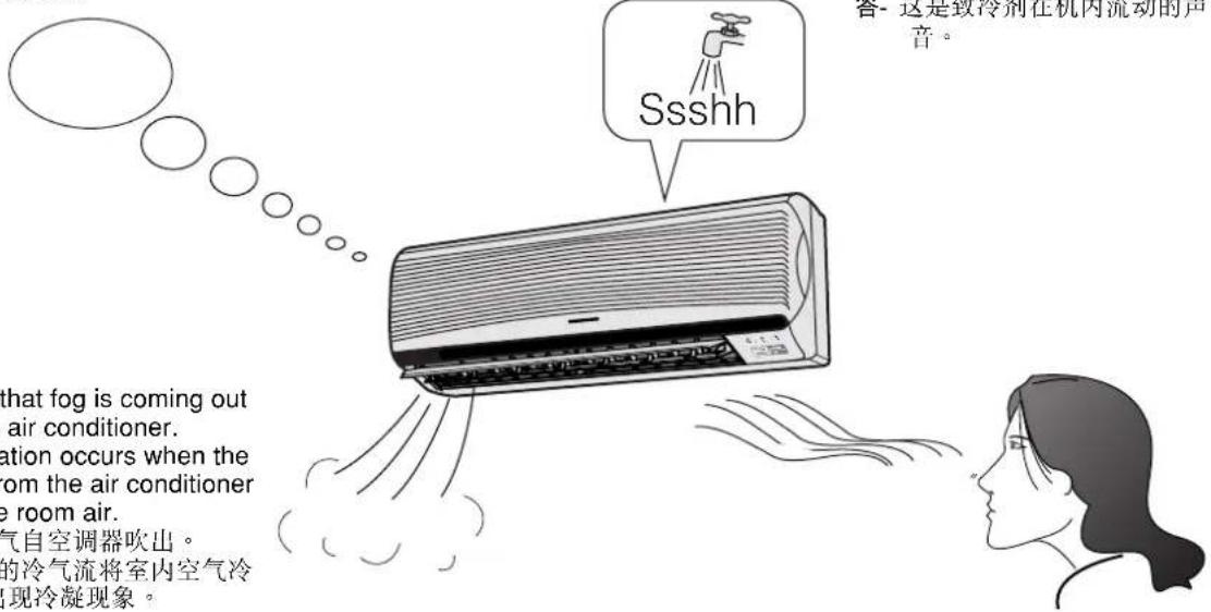 Ssshh 答- 这是致冷剂在机内流动的声音。 that fog is coming out air conditioner. lation occurs when the from the air conditioner e room air. 气自空调器吹出。 的冷气流将室内空气冷 出现冷凝现象。