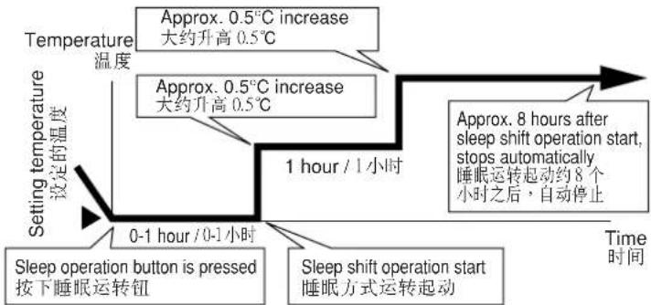 Rasonic RS-C95K - ■Operation details 运转细节 - 1