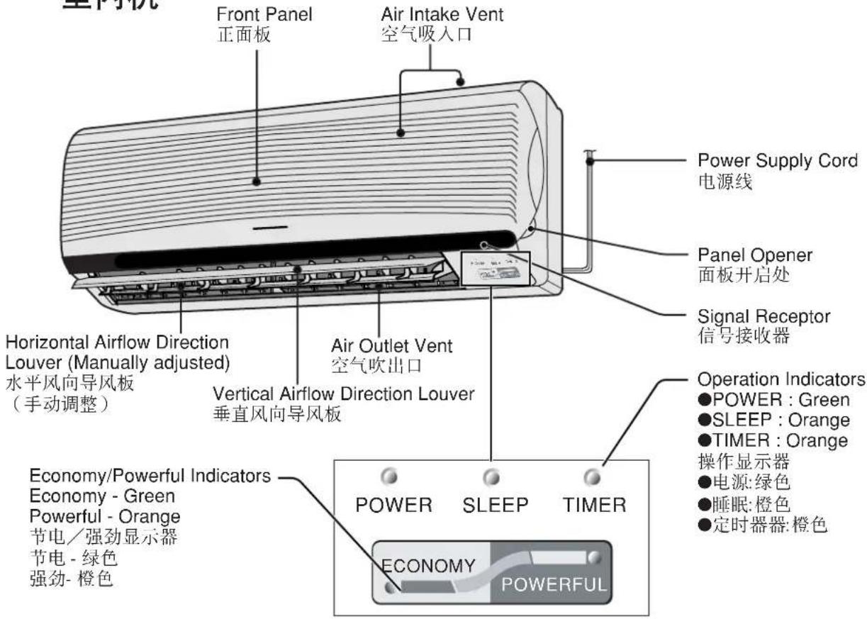 室内机 Front Panel 正面板 Air Intake Vent 空气吸入口 Power Supply Cord 电源线 Panel Opener 面板开启处 Signal Receptor 信号接收器 Horizontal Airflow Direction Louver (Manually adjusted) 水平风向导风板 (手动调整) Vertical Airflow Direction Louver 垂直风向导风板 Operation Indicators ●POWER : Green ●SLEEP : Orange ●TIMER : Orange 操作显示器 ●电源:绿色 ●睡眠:橙色 ●定时器:橙色 Economy/Powerful Indicators Economy - Green Powerful - Orange 节电/强劲显示器 节电 - 绿色 强劲-橙色 POWER SLEEP TIMER ECONOMY POWERFUL