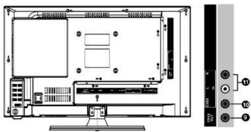 Technical diagram of a computer monitor with labeled ports and connectors, including front panel and control buttons.