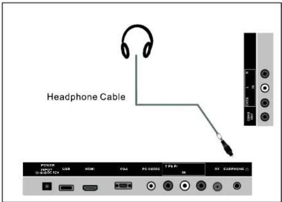 Headphone Cable POWER UNIT (0-850-0C 12V) LPG HDMI VGA PC AUDIO Y FB IN RF EARPHONE