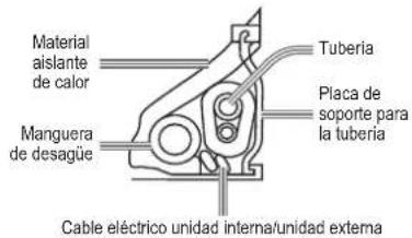 Material aislante de calor Manguera de desagüe Tuberia Placa de soporte para la tuberia Cable eléctrico unidad interna/unidad externa
