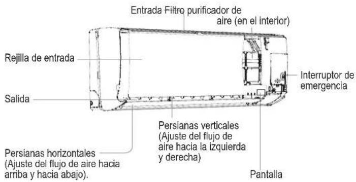 Entrada Filtro purificador de aire (en el interior) Rejilla de entrada Salida Interruptor de emergencia Persianas verticales (Ajuste del flujo de aire hacia la izquierda y derecha) Pantalla Persianas horizontales (Ajuste del flujo de aire hacia arriba y hacia abajo).