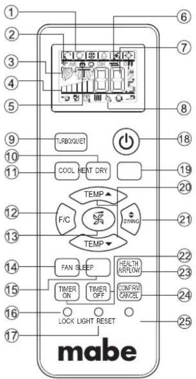 1 2 3 4 5 6 7 8 9 10 11 TURBOQUET COOL HEAT DRY TEMP F/C SWING TEMP 12 13 14 15 16 LOCK LIGHT RESET 17 mabe 20 21 22 23 24 25
