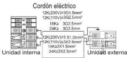 Cordón eléctrico 12K(230V)≥3G1.5mm² 12K(115V)≥3G2.5mm² 18K≥ 3G2.5mm² 24K≥ 3G2.5mm² Unidad interna 12K(230V)≥3 X1.0mm² 12K(115V)≥3X2.5mm² 18K≥3X1.5mm² 24K≥3X2.5mm² Unidad externa