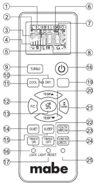 mabe 1 2 3 4 5 6 7 8 9 TURBO COOL FAN DRY TEMP F/C SWING TEMP 20 21 22 23 24 25 26 27 28 29 30 31 32 33 34 35 36 37 38 39 40 41 42 43 44 45 46 47 48 49 50 51 52 53 54 55 56 57 58 59 60 61 62 63 64 65 66 67 68 69 70 71 72 73 74 75 76 77 78 79 80