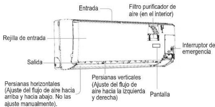 Entrada Filtro purificador de aire (en el interior) Rejilla de entrada Salida Interruptor de emergencia Persianas horizontales (Ajuste del flujo de aire hacia arriba y hacia abajo. No las ajuste manualmente). Persianas verticales (Ajuste del flujo de aire hacia la izquierda y derecha) Pantalla