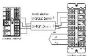 Unitad antenna ≥3G2.5mm² ≥4G1.0mm Unlkd antenna