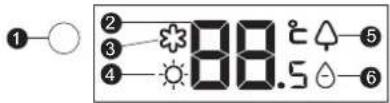 ①—○ ② ③ ④ *88.5℃△ ⑤ ⑥