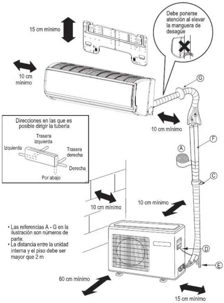 Debe ponerse atención al elevar la manguera de desague 15 cm mínimo 10 cm mínimo G 10 cm mínimo Direcciones en las que es posible dirigir la tubería Trasera izquierda Izquierda Trasera derecha Derecha Por abajo 10 cm mínimo 10 cm mínimo A F C D E 60 cm mínimo 15 cm mínimo • Las referencias A - G en…