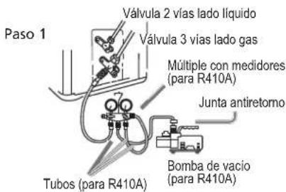 Paso 1 Válvula 2 vías lado líquido Válvula 3 vías lado gas Múltiple con medidores (para R410A) Junta antiretorno Tubos (para R410A) Bomba de vacío (para R410A)