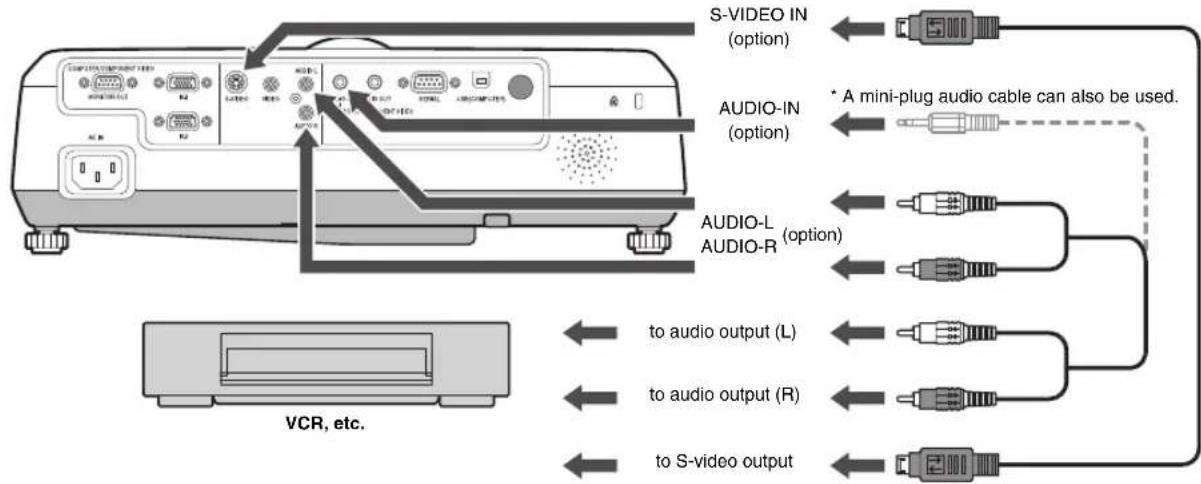 S-VIDEO IN (option) AUDIO-IN (option) AUDIO-L AUDIO-R (option) to audio output (L) to audio output (R) to S-video output VCR, etc.