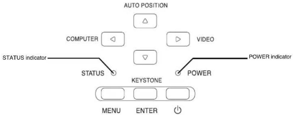 graph TD A["AUTO POSITION"] --> B["COMPUTER"] A --> C["VIDEO"] A --> D["POWER"] E["STATUS indicator"] --> F["STATUS"] G["KEYSTONE"] --> H["MENU"] G --> I["ENTER"] G --> J["Power indicator"]