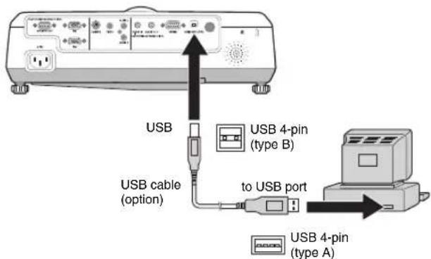 USB USB 4-pin (type B) USB cable (option) to USB port USB 4-pin (type A)