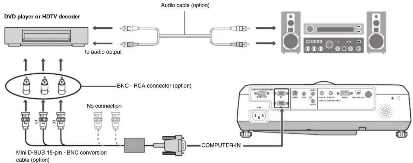 graph TD A["DVD player or HDTV decoder"] -->|to audio output| B["Audio cable (option)"] B --> C["Speaker"] D["Mini D-SUB 15-pin - BNC conversion cable (option)"] --> E["BNC - RCA connector (option)"] F["COMPUTER-IN"] --> G["Speaker"]