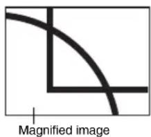 Magnified image