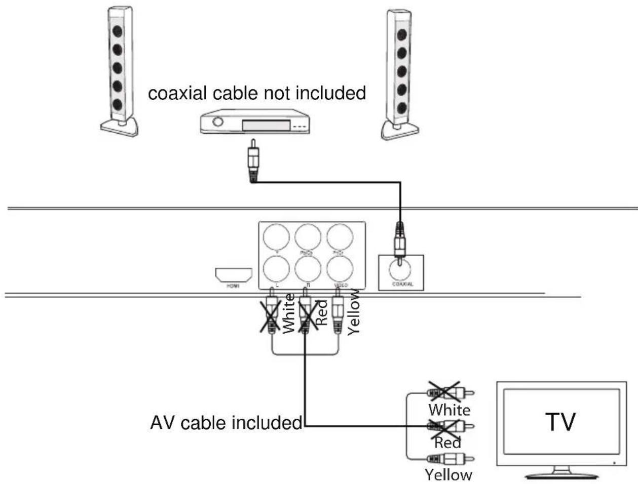 Naxa ND-861 - Connecting to a Stereo System With a Coaxial Cable - 1