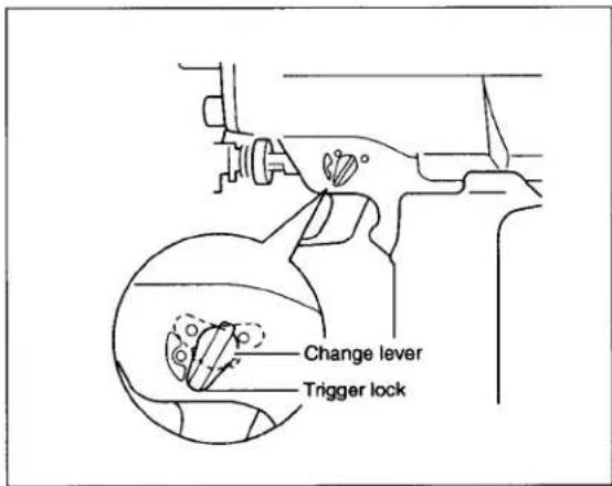 Change lever Trigger lock